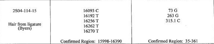 Page 12 of Exhibit W, Bode Research Institute Report