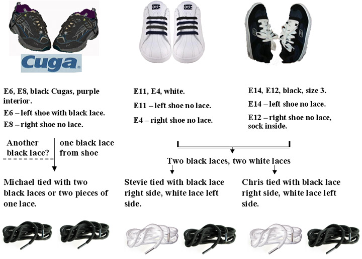 Diagram of laces and bindings