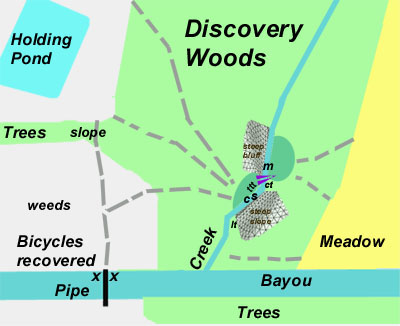 Schematic two